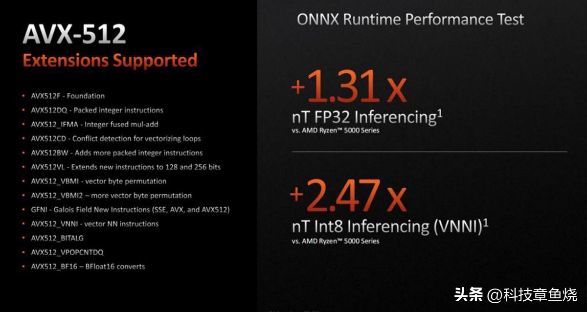 锐龙97900x打游戏,锐龙97900带核显么