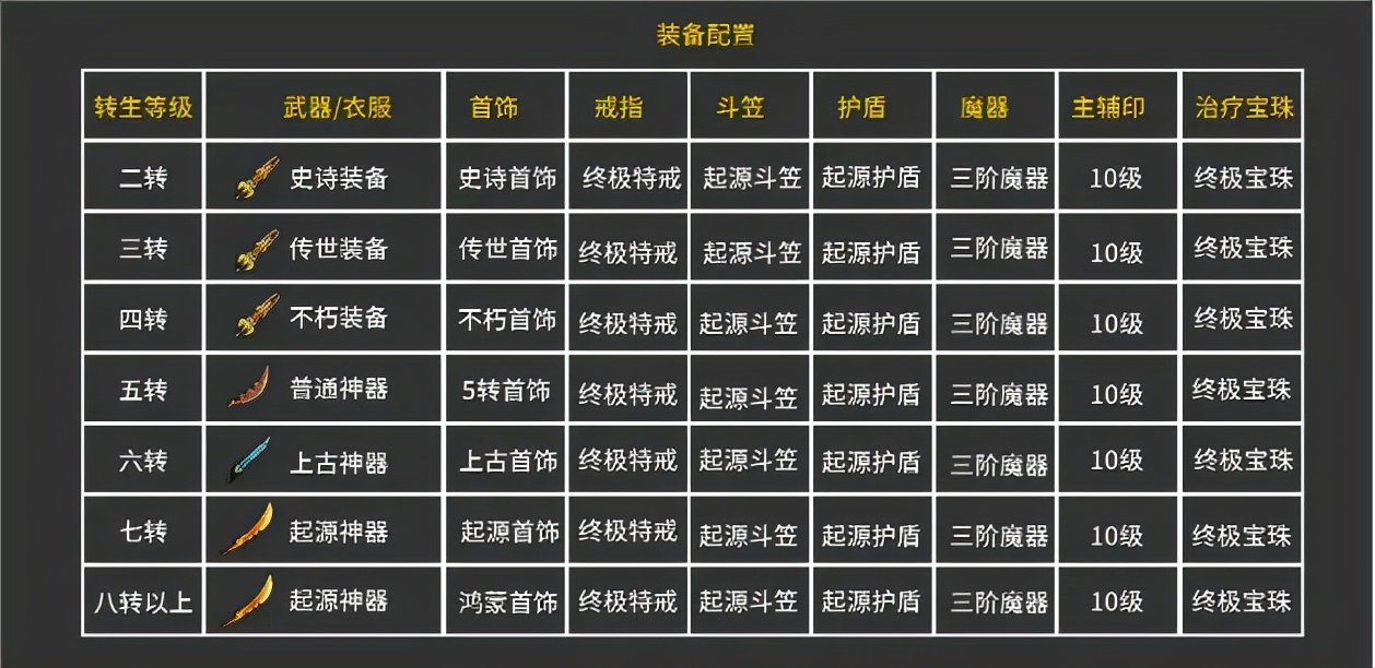 冰雪复古传奇手游开服攻略,冰雪单职业复古传奇手游官网正版