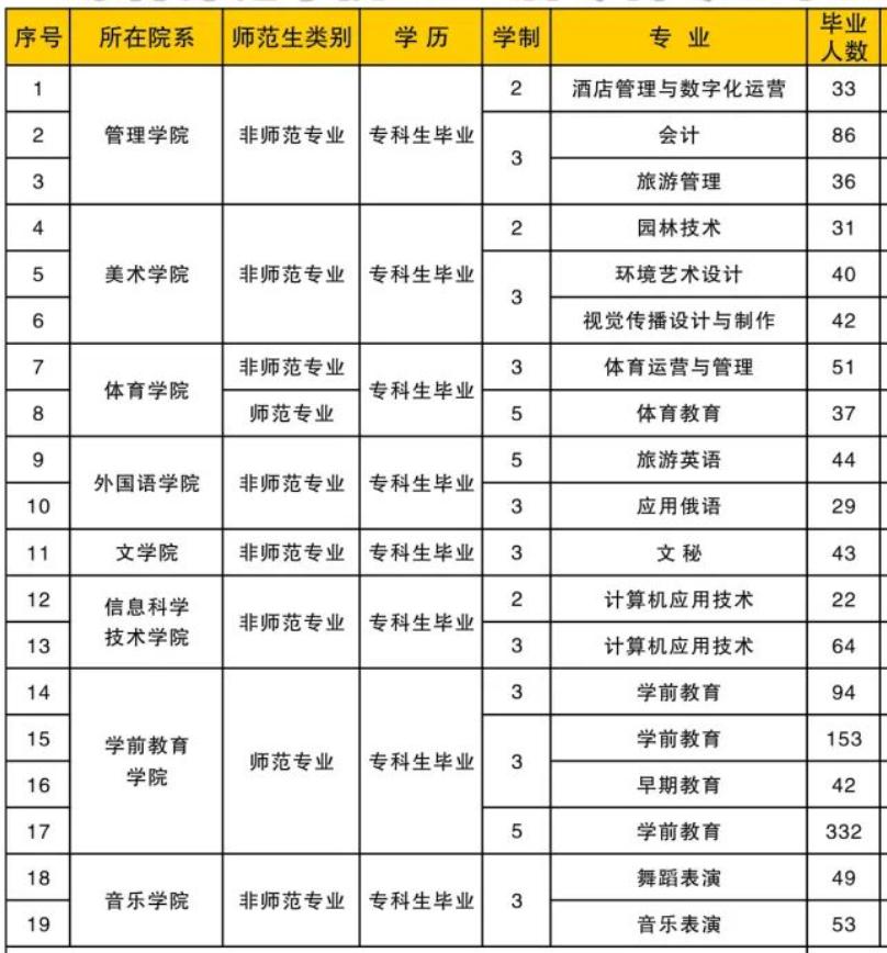 海口琼台师范学院桂林洋校区,琼台师范学院就业