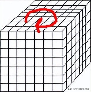 三阶四阶通用魔方公式,六阶魔方棱块特殊公式图解