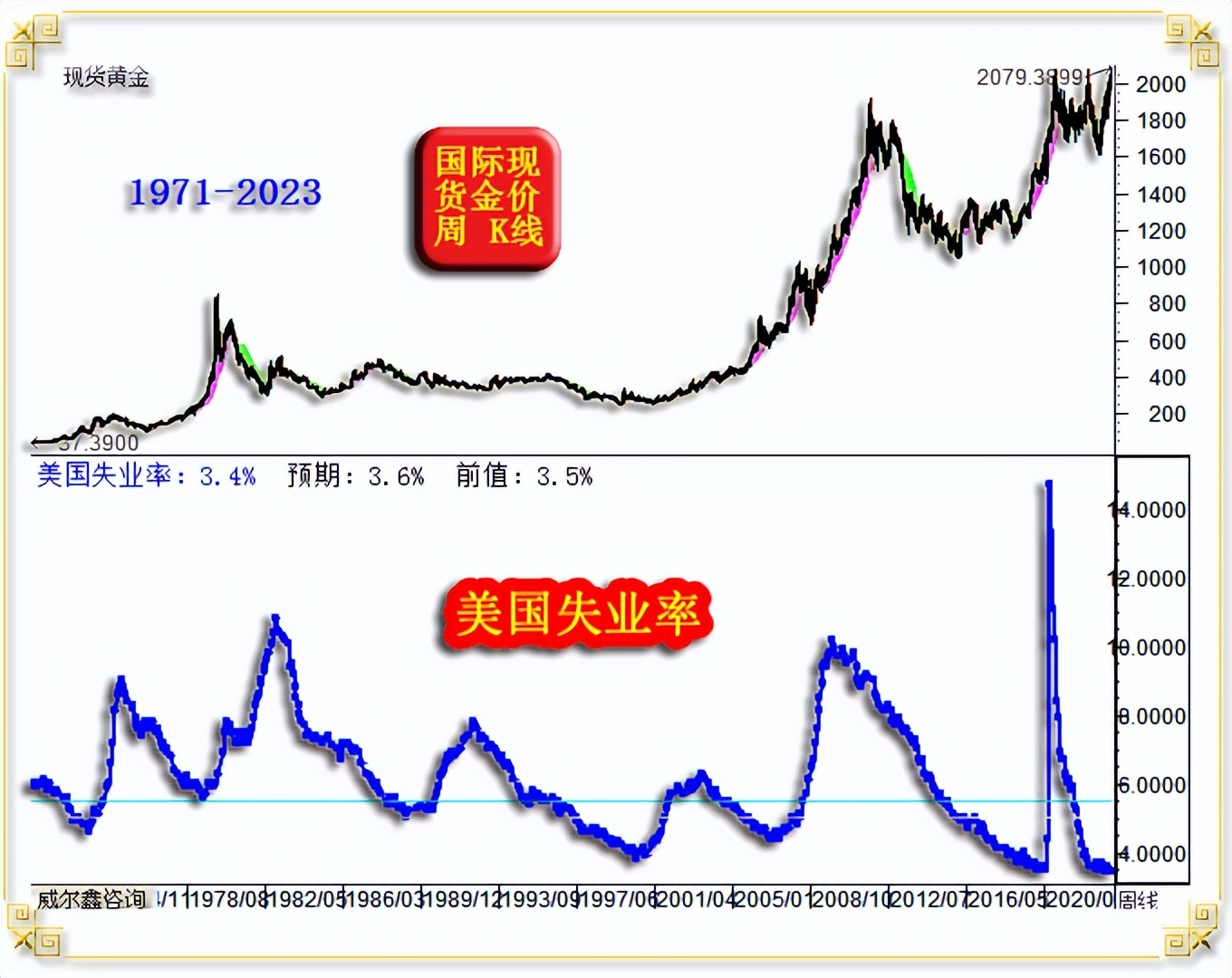 威尔鑫黄金日评,威尔鑫金价多少