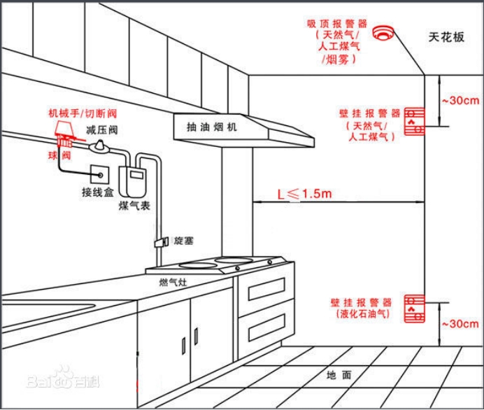 比较好的家用燃气泄漏报警器,家用燃气泄漏报警器多少钱一个