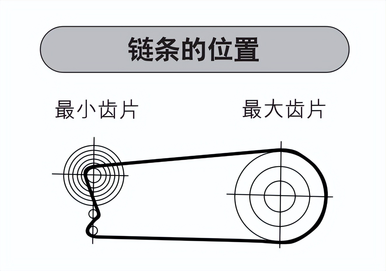 自行车怎么调变速又快又轻松,自己在家怎么调整自行车