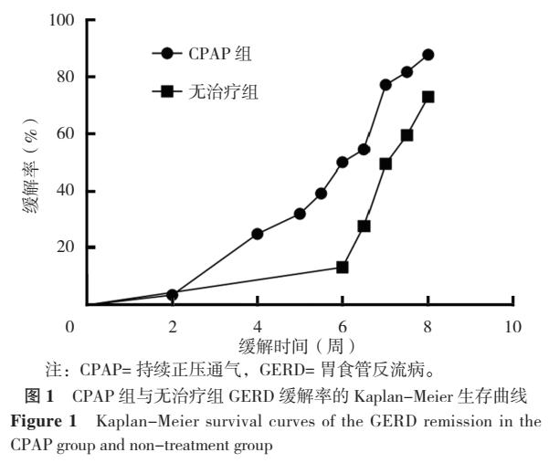持续气道正压通气疗法cpap,持续气道正压通气治疗缺点