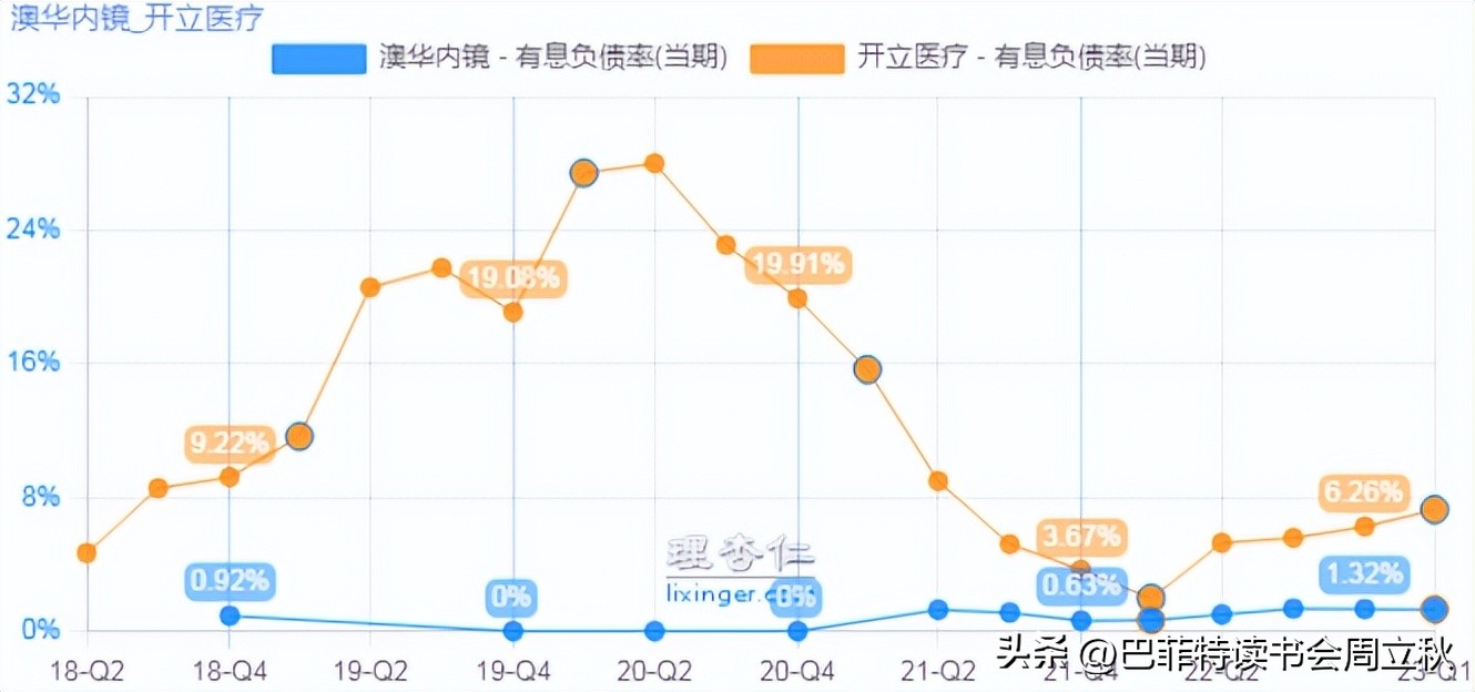 光学镜头投资机会,高精度定位投资机会