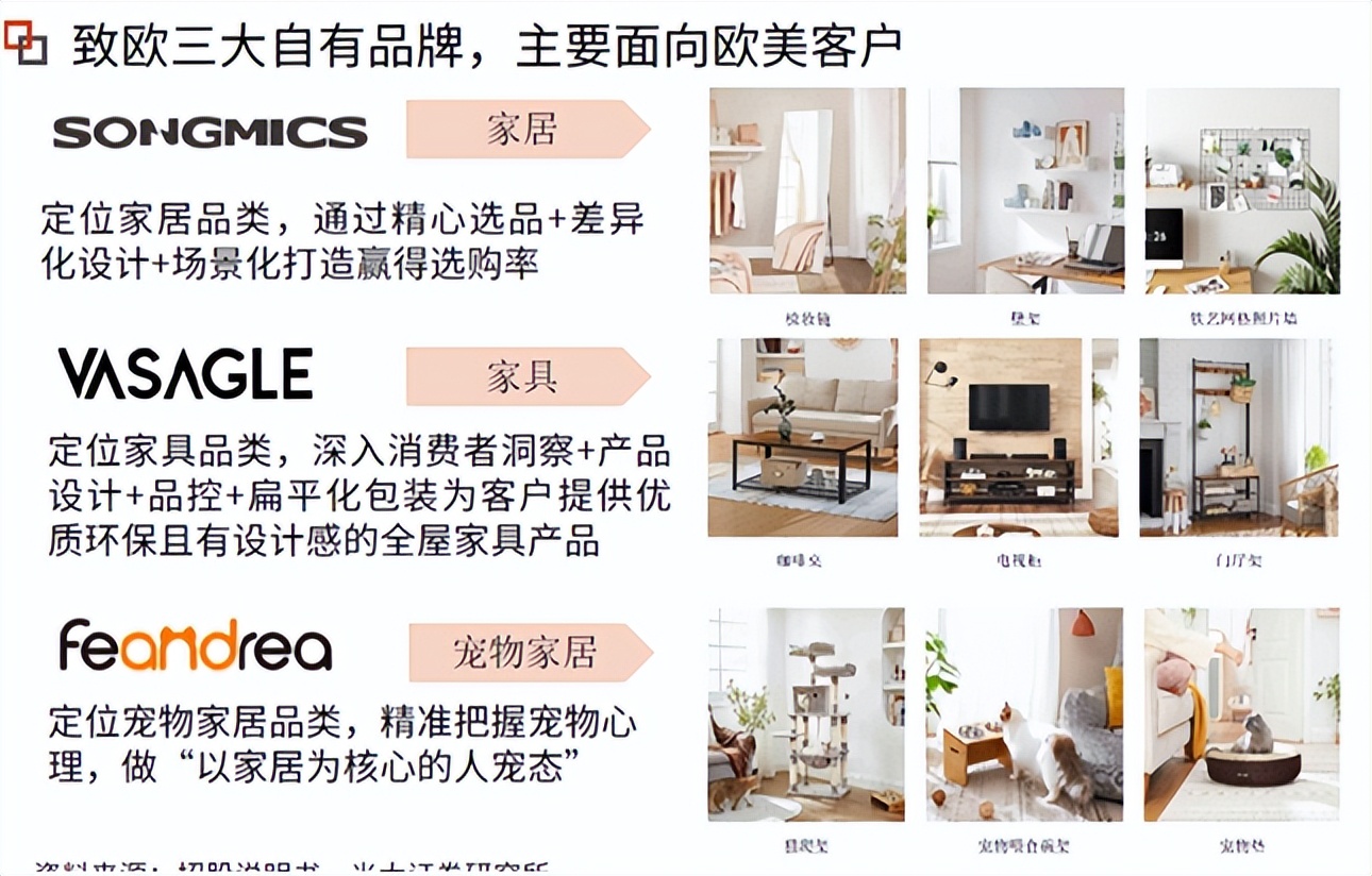 致欧科技跨境电商,致欧科技出海跨界电商