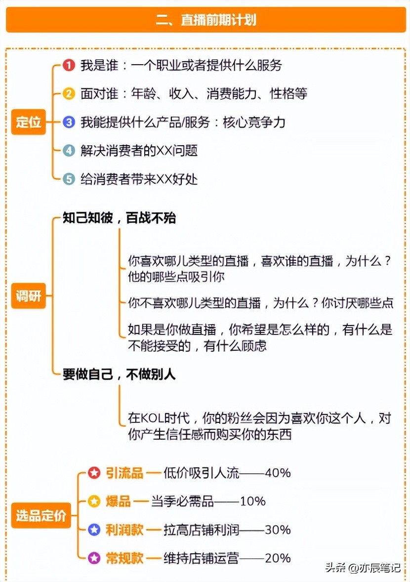 抖音电商直播步骤图怎么做,抖音电商直播运营全套教程