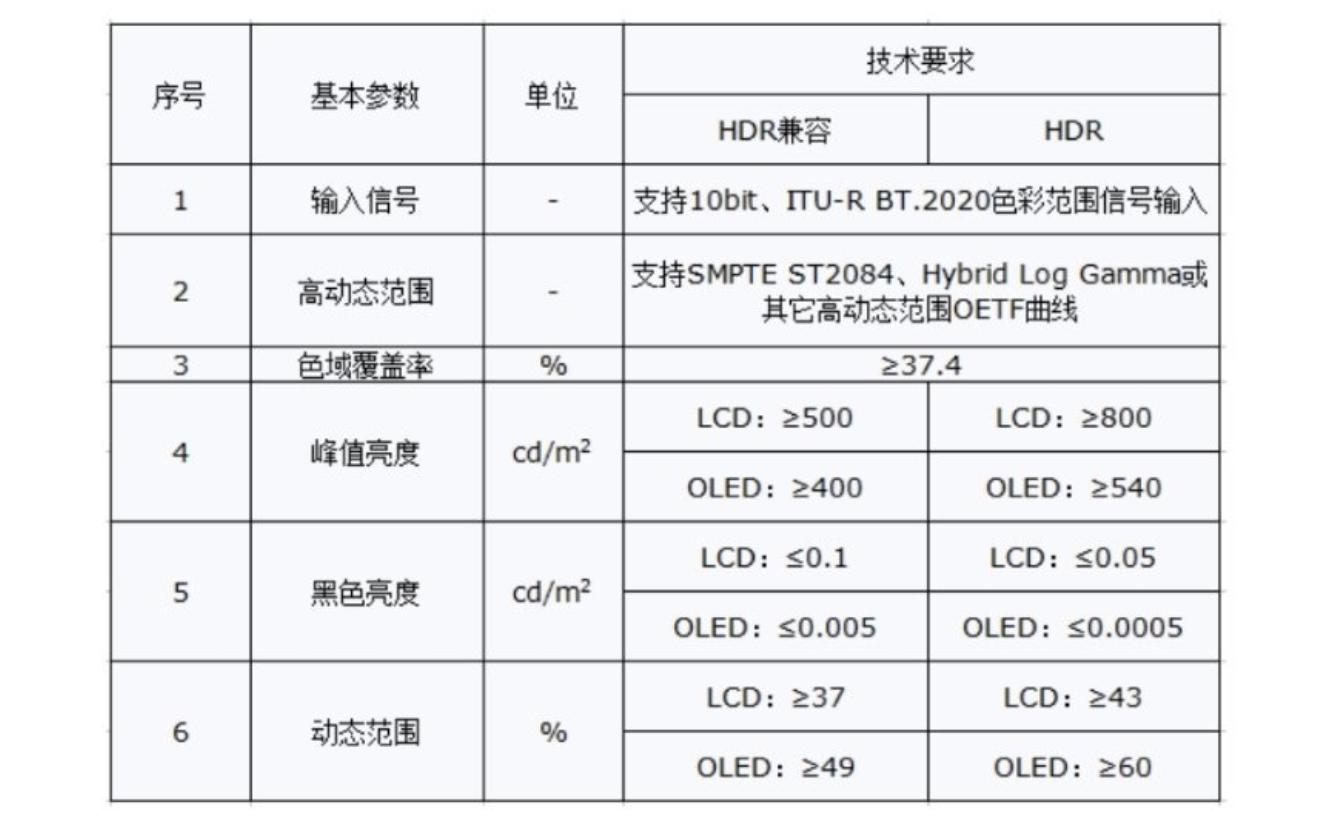 双十一55英寸2000元内电视推荐,双十一电视怎么选