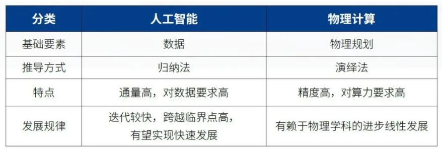 英矽智能ipo,ai制药概念股英矽智能