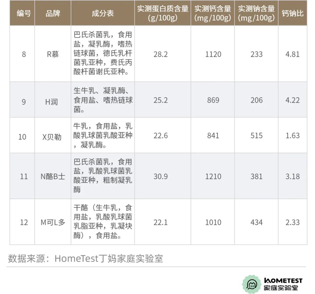 10款奶酪棒测试结果如何,评测奶酪推荐前十