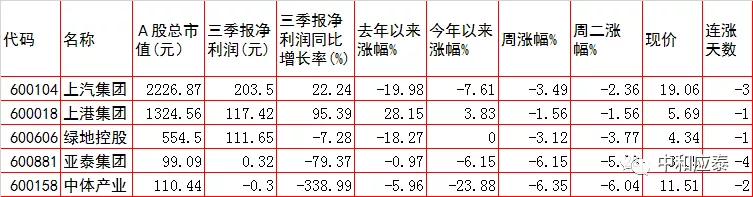 周三a股重要投资机会,周三a股盘前分析