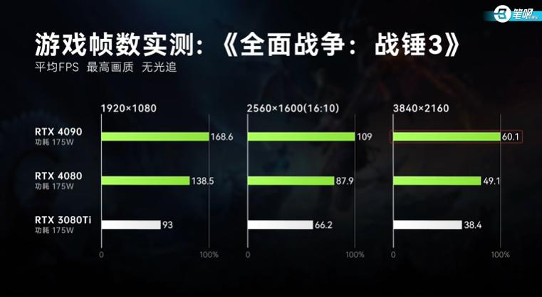 rog枪神7超竞版对比x16,rog枪神7超竞版13代酷睿i9rtx4090跑分
