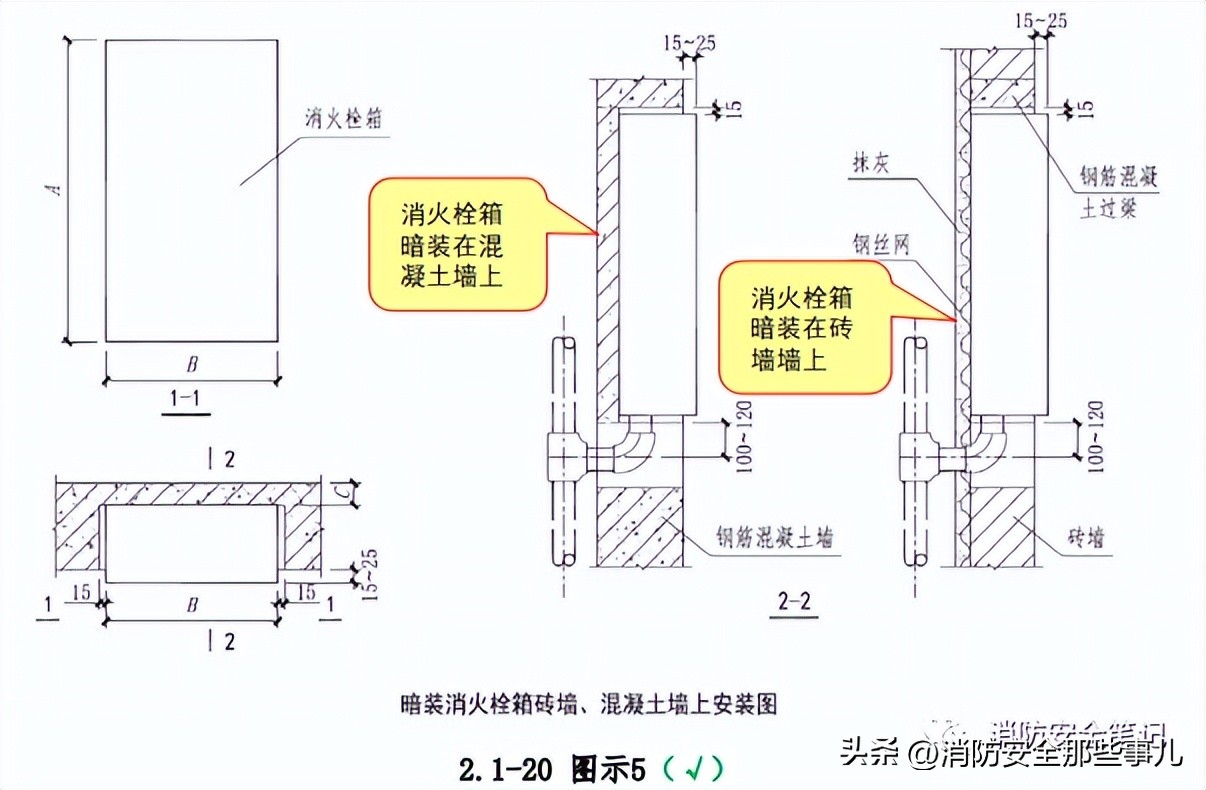 消防系统验收的常见问题,消防验收常见问题图片及解决方法