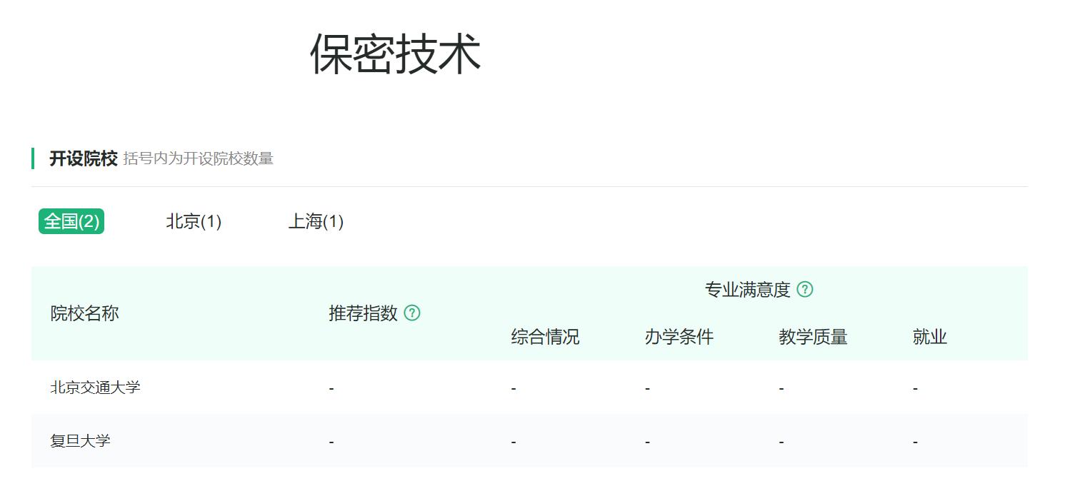 计算机类专业：长期位居理工科考生首选专业，到底魔力何在？