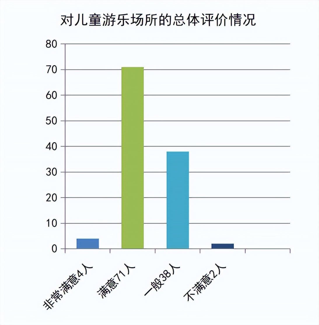 福州市儿童游乐园,福州市儿童公园游乐场价格