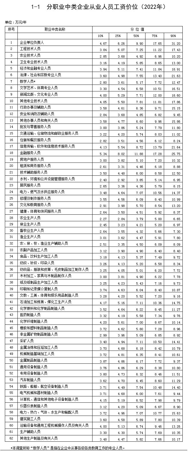 最新工资价位表来了,工资表来了你的工资在什么段位