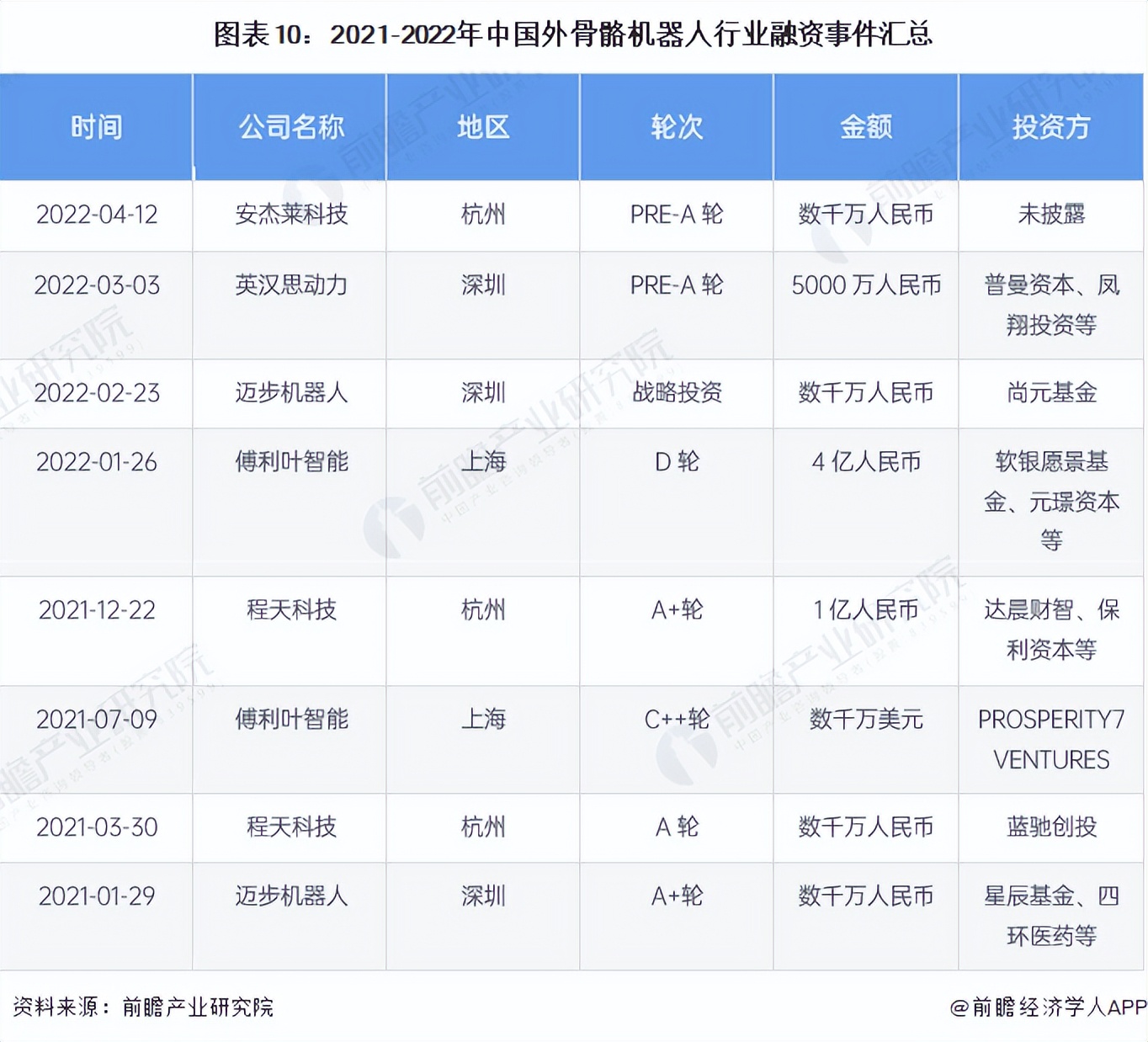 预见2022：《2022年中国外骨骼机器人行业全景图谱》