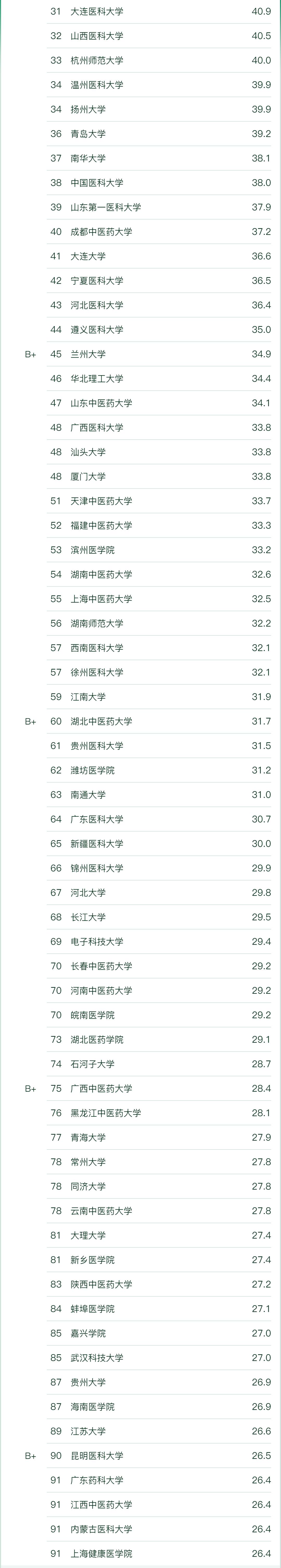 什么学校学护理专业毕业后包就业,就业趋势护理专业
