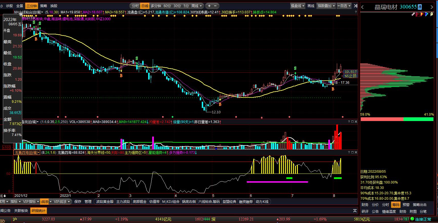 晶瑞电材双氧水产能,苏州晶瑞电子级双氧水产能