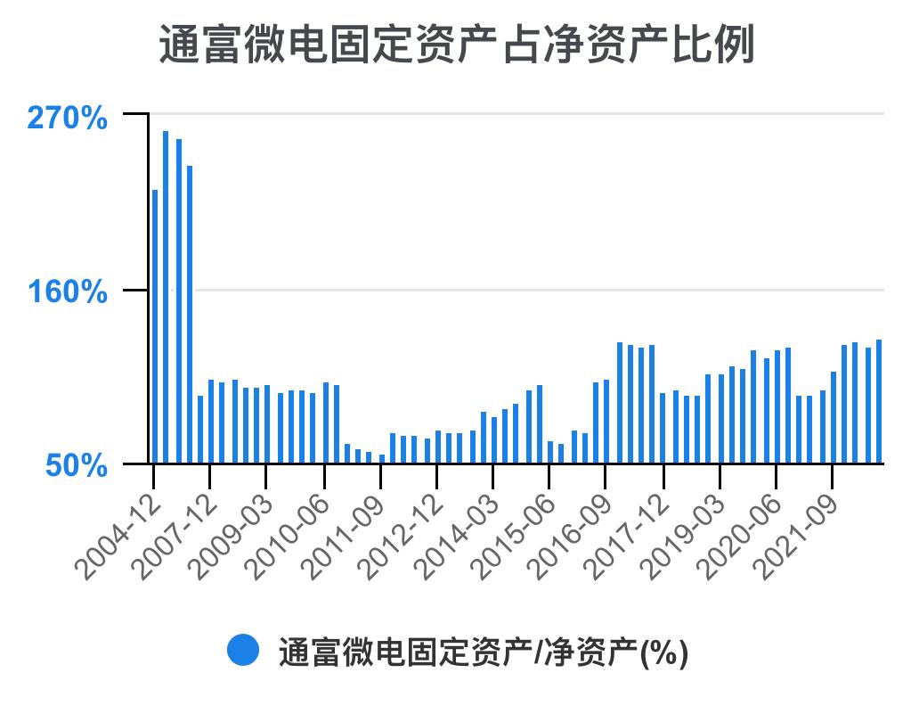 通富微电2024年中报预估,通富微电盈利能力和成长性分析