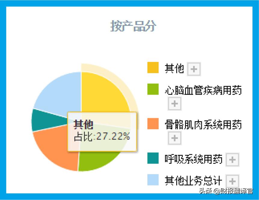 工业*麻大**第一股,拥有6000亩工业*麻大**种植园,利润率达67%,股票放量