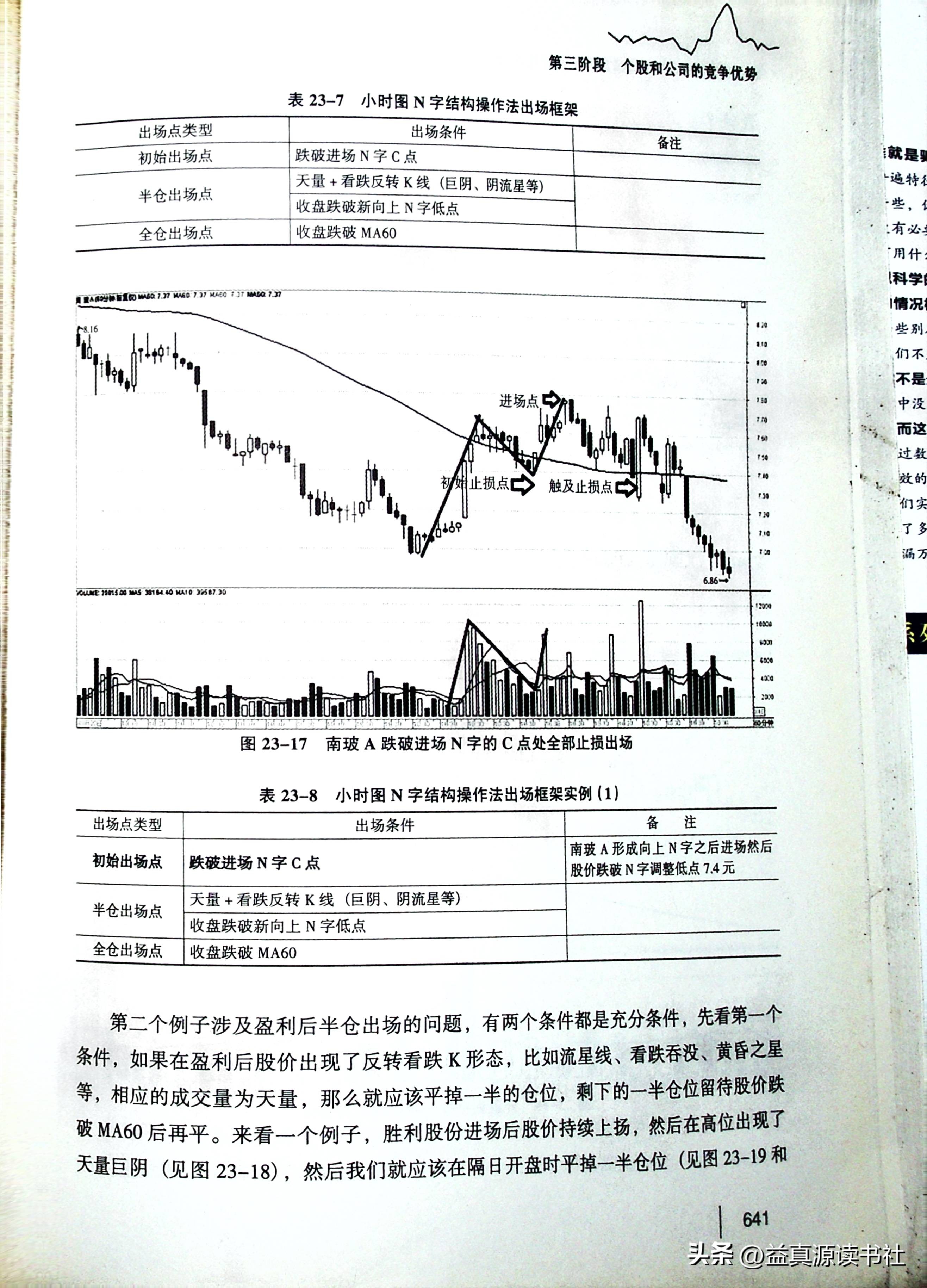 股票交易的24堂课,股票短线交易技巧