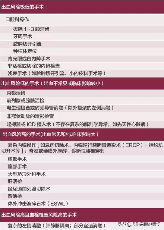 利伐沙班房颤抗凝治疗指南,华法林和达比加群酯胶囊