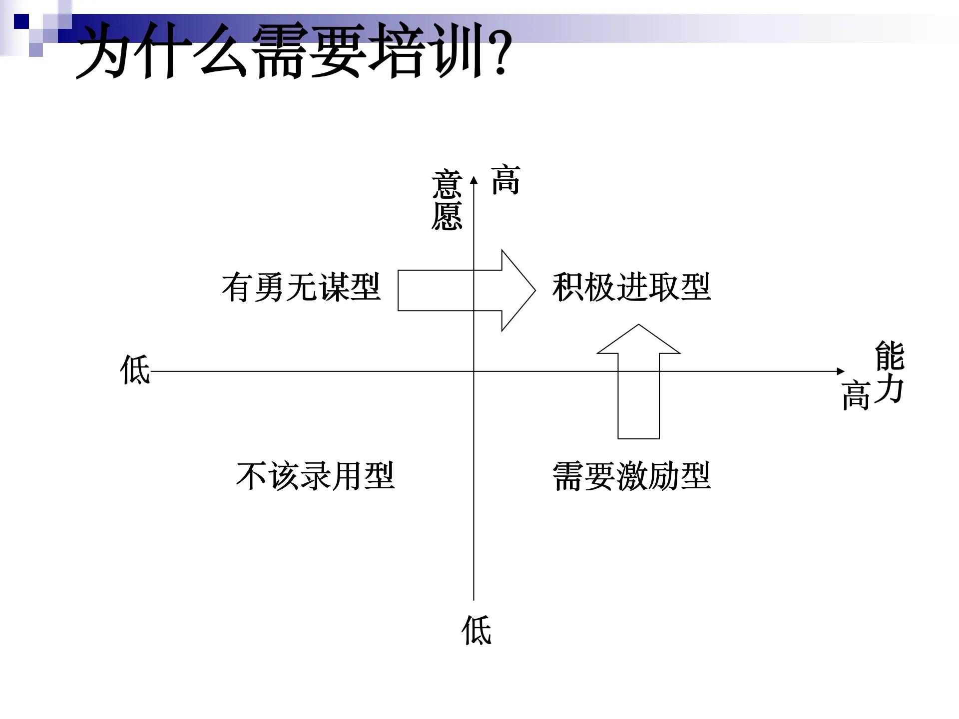 一份完整版的2023年度培训计划与预算方案，请惠存！（完整版）