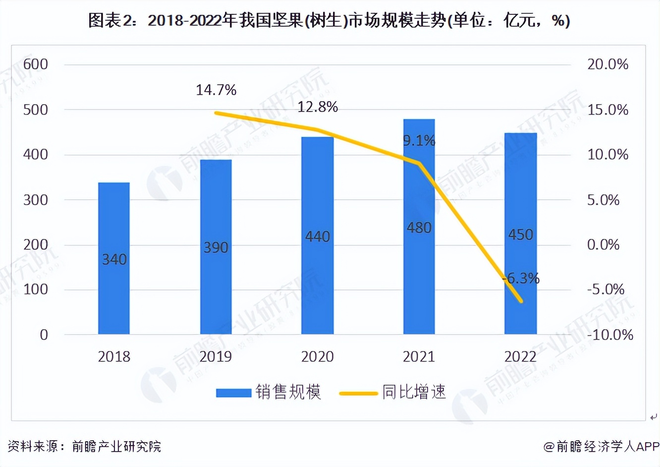 坚果零食行业深度报告,2023年中国坚果炒货市场分析