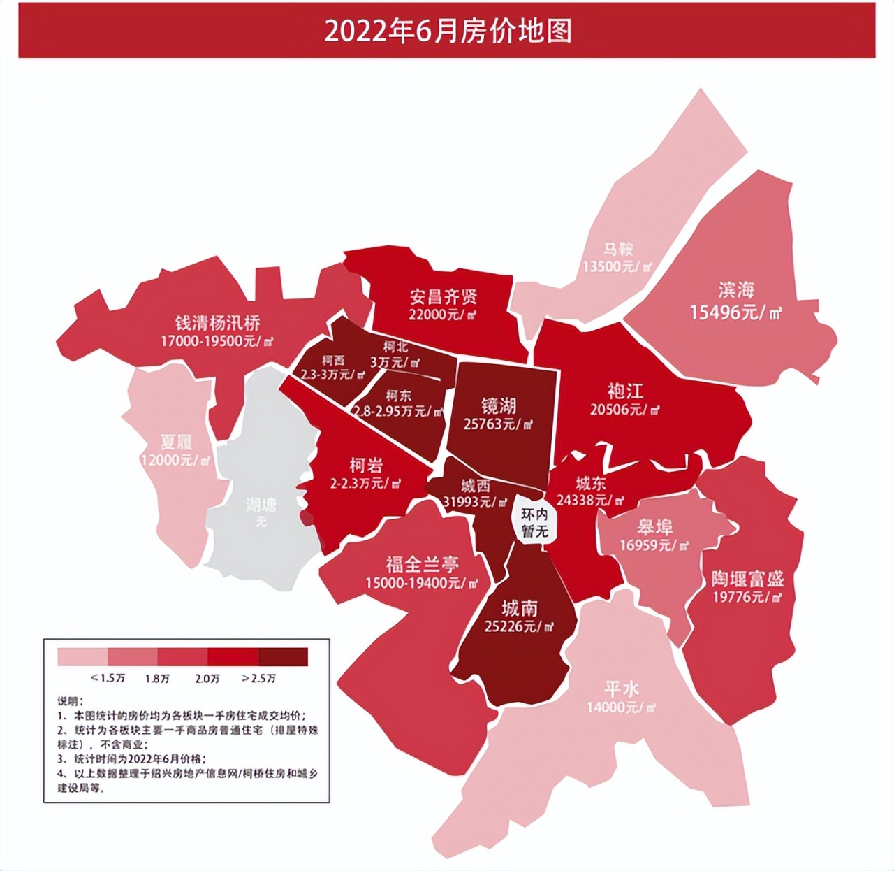 三线城市的未来房价,一个三线城市的真实房价