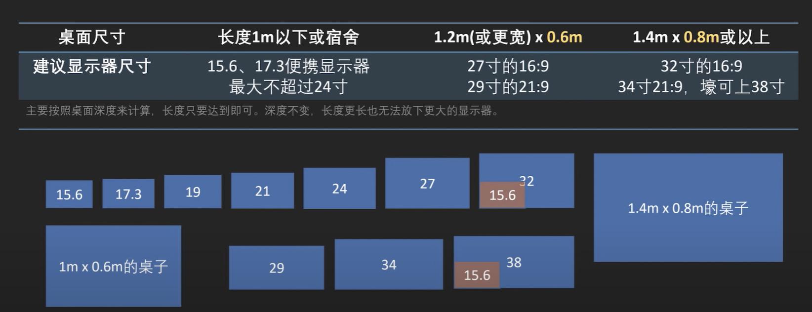显示器va和ips和tn的区别,显示器va和tn和ips怎么分辨