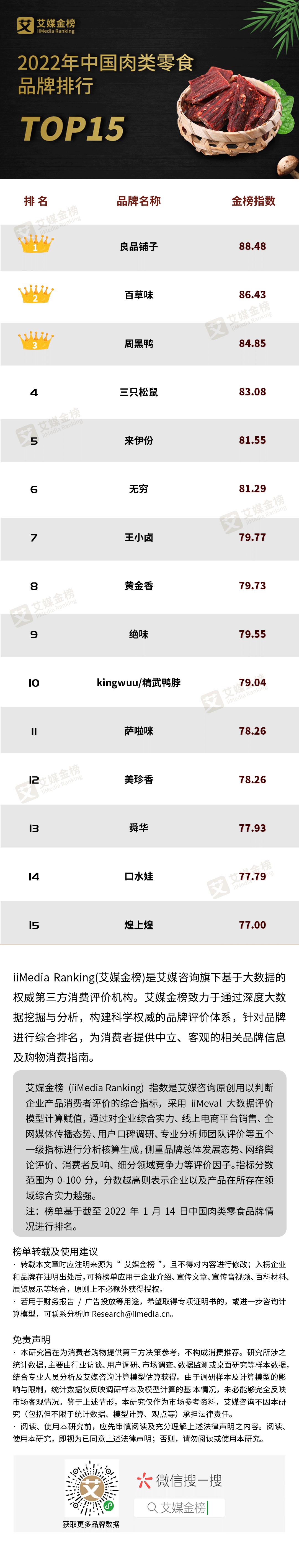 艾媒金榜｜2022年中国肉类零食品牌排行Top15