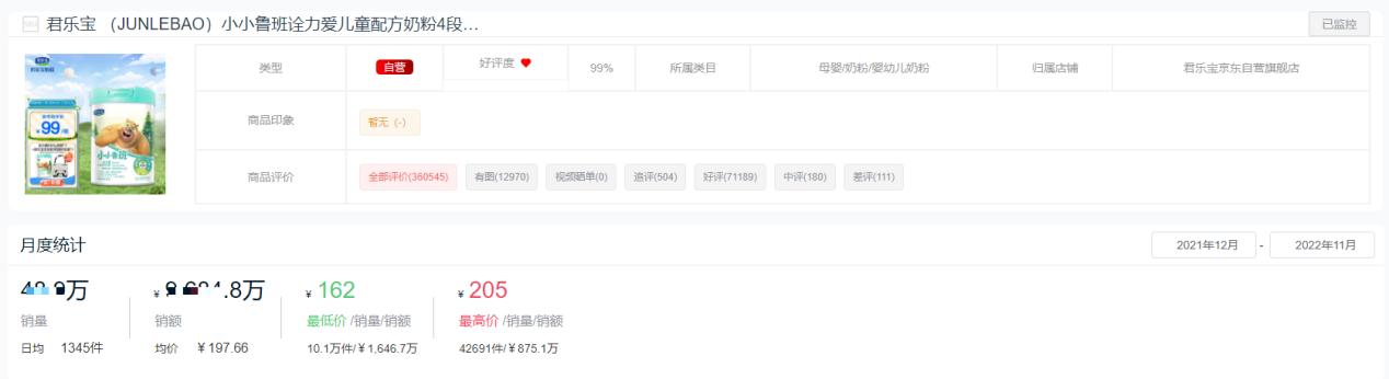 2019年奶粉销量排行榜前十名,2021年奶粉销量排行榜前十位