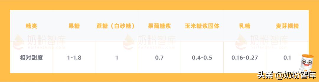 奶粉怎么分阶段最合适,奶粉这么多怎么选