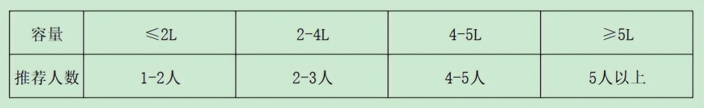 家用多功能料理锅良心推荐,2022多功能料理锅十大排名