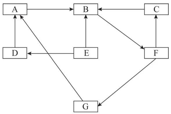 设备故障诊断的基本方法,设备故障诊断分析处理流程