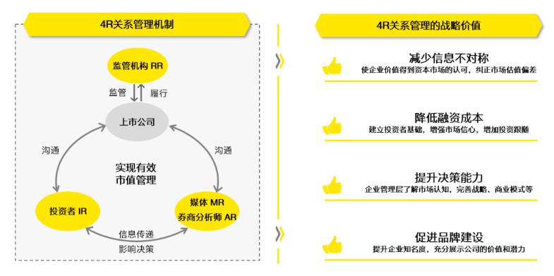 上市公司市值管理如何进行,上市后也要不断探索市值管理