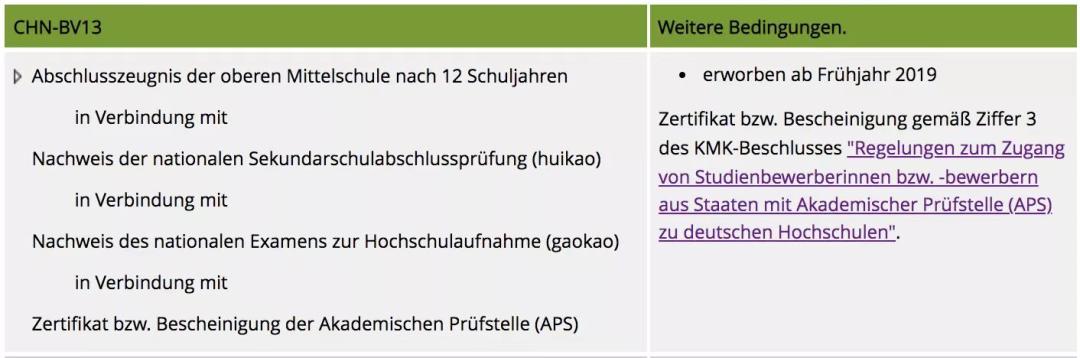 550分能申请德国上大学吗,525分能考德国什么大学