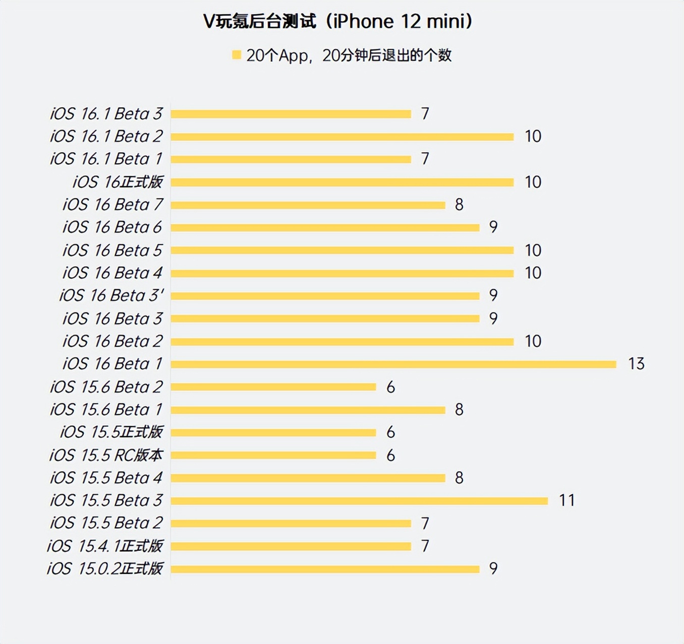 ios16.3beta自定义壁纸,苹果ios16.3beta2新功能