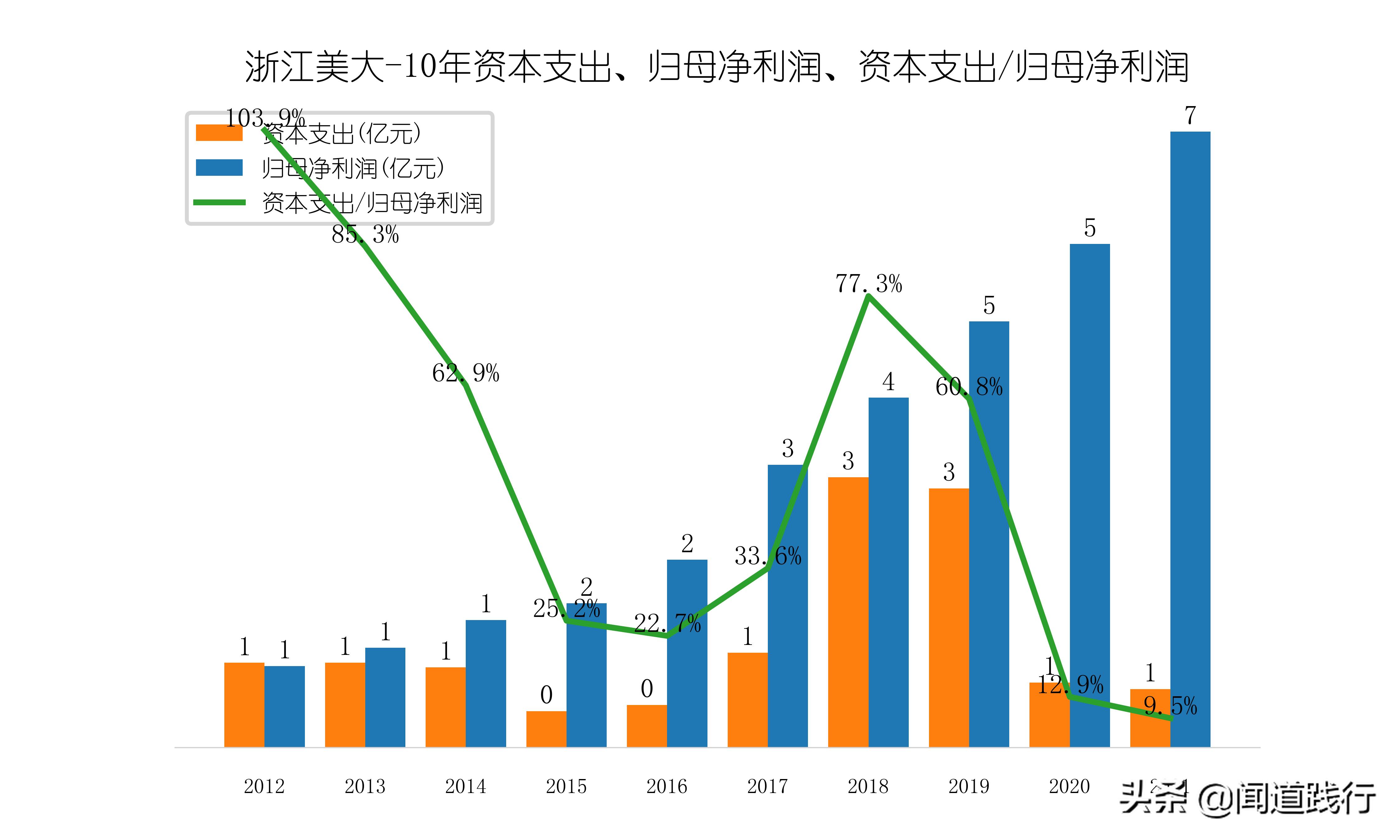 浙江美大，这么优秀，为什么机构看不上？