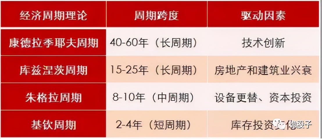 a股趋势结构课程,a股投资逻辑口诀