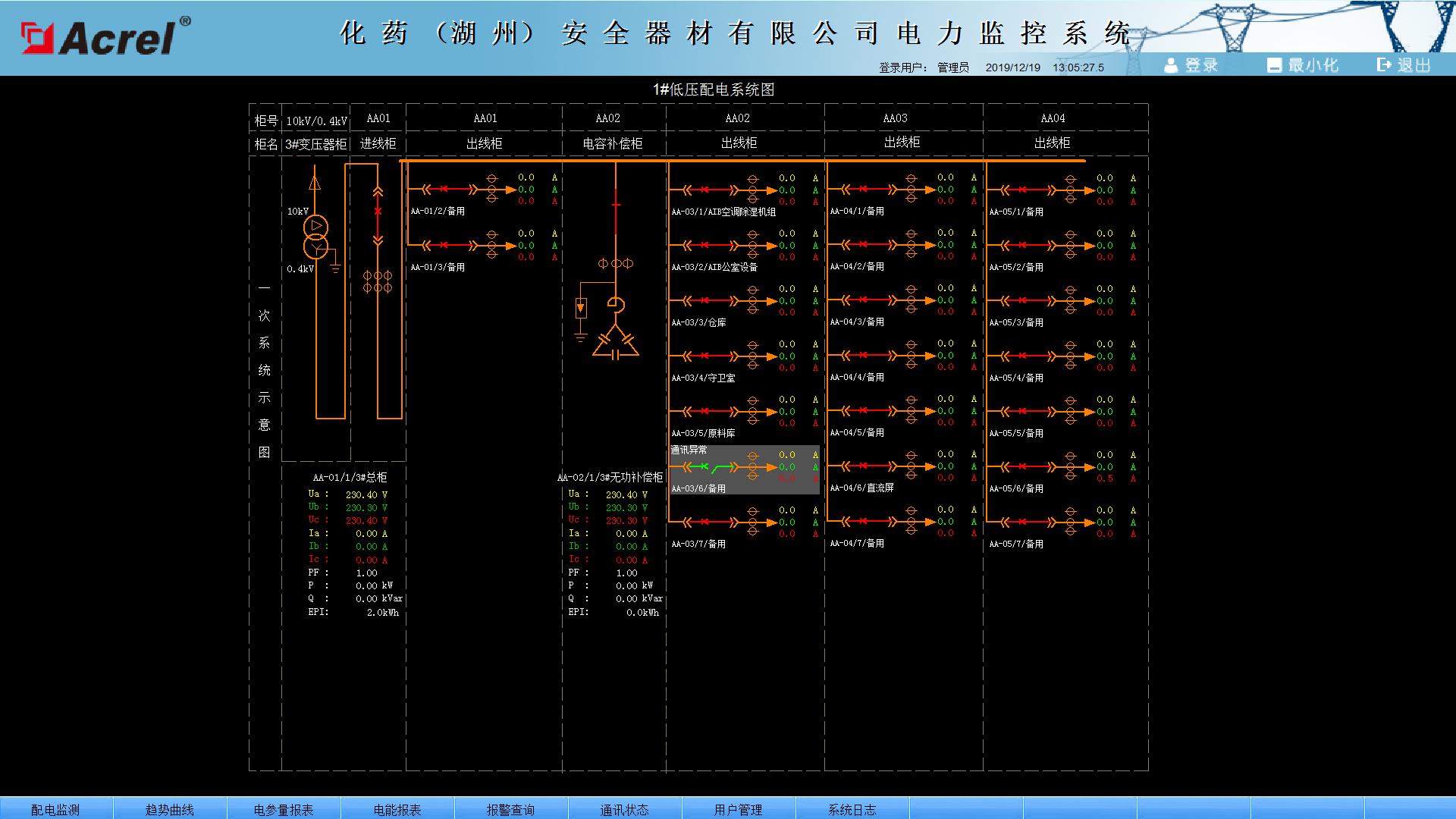 鍖栬嵂婀栧窞瀹夊叏鍣ㄦ潗鏈夐檺鍏徃寰呴亣,鍖栬嵂婀栧窞