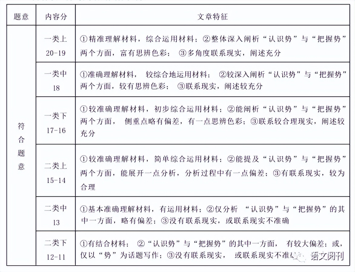 2023年广州一模12篇标杆作文评分与点评，附作文题解析评分与点评