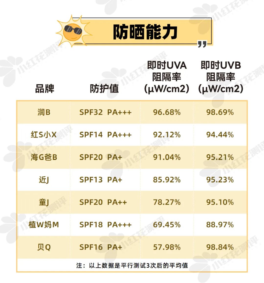 防晒霜的spf值越高效果越好,防晒霜上面的pa和spf越高越好吗