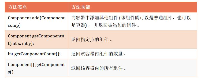 javagui编程的步骤是什么,java的gui编程教程