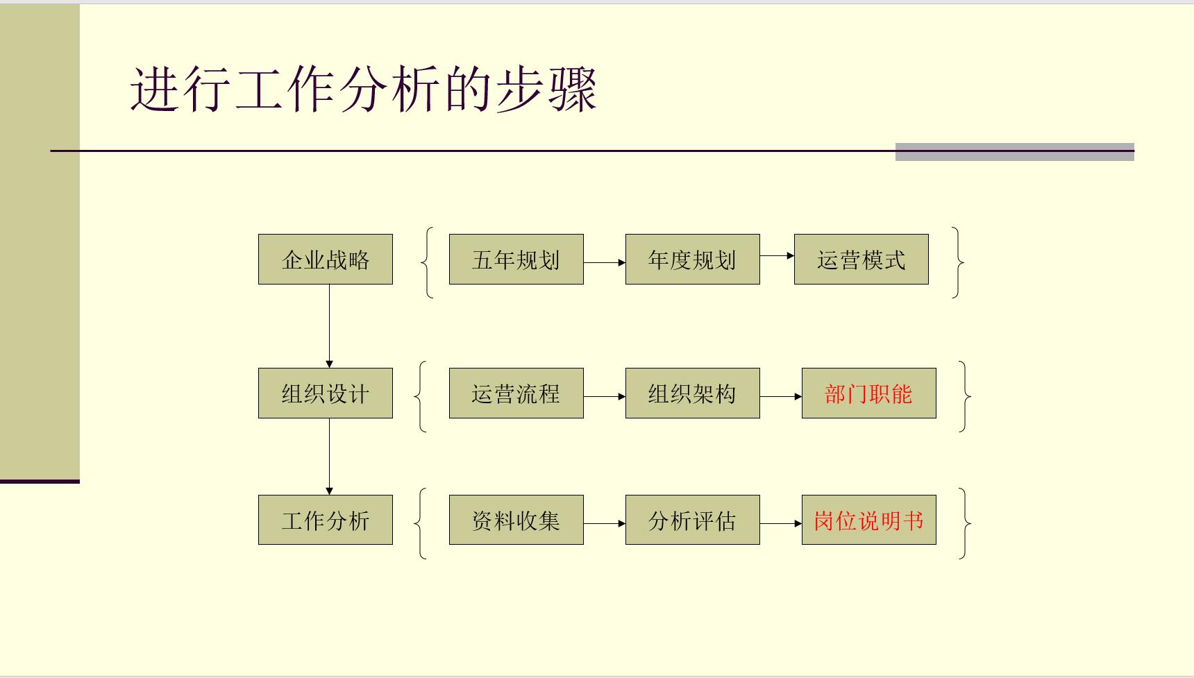 岗位手册操作教程,如何快速制作岗位说明书