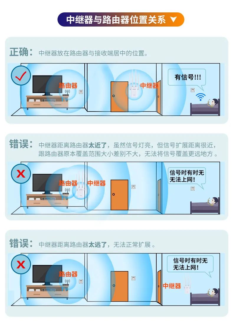 家里的wifi路由器能随便换一个吗,家里wifi不行怎么换路由器