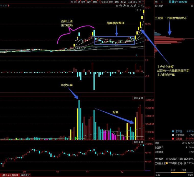 2023跨年妖股花落谁家,今年的跨年妖股花落谁家