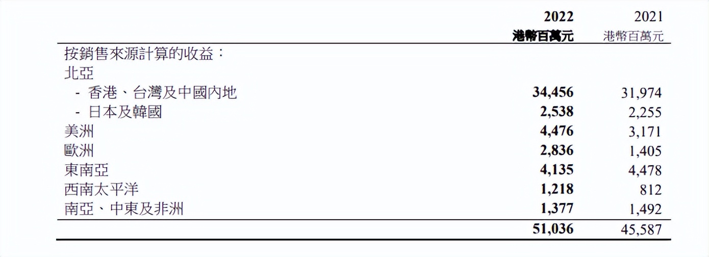 国泰航空总裁发表声明,国泰航空行政总裁用普通话道歉