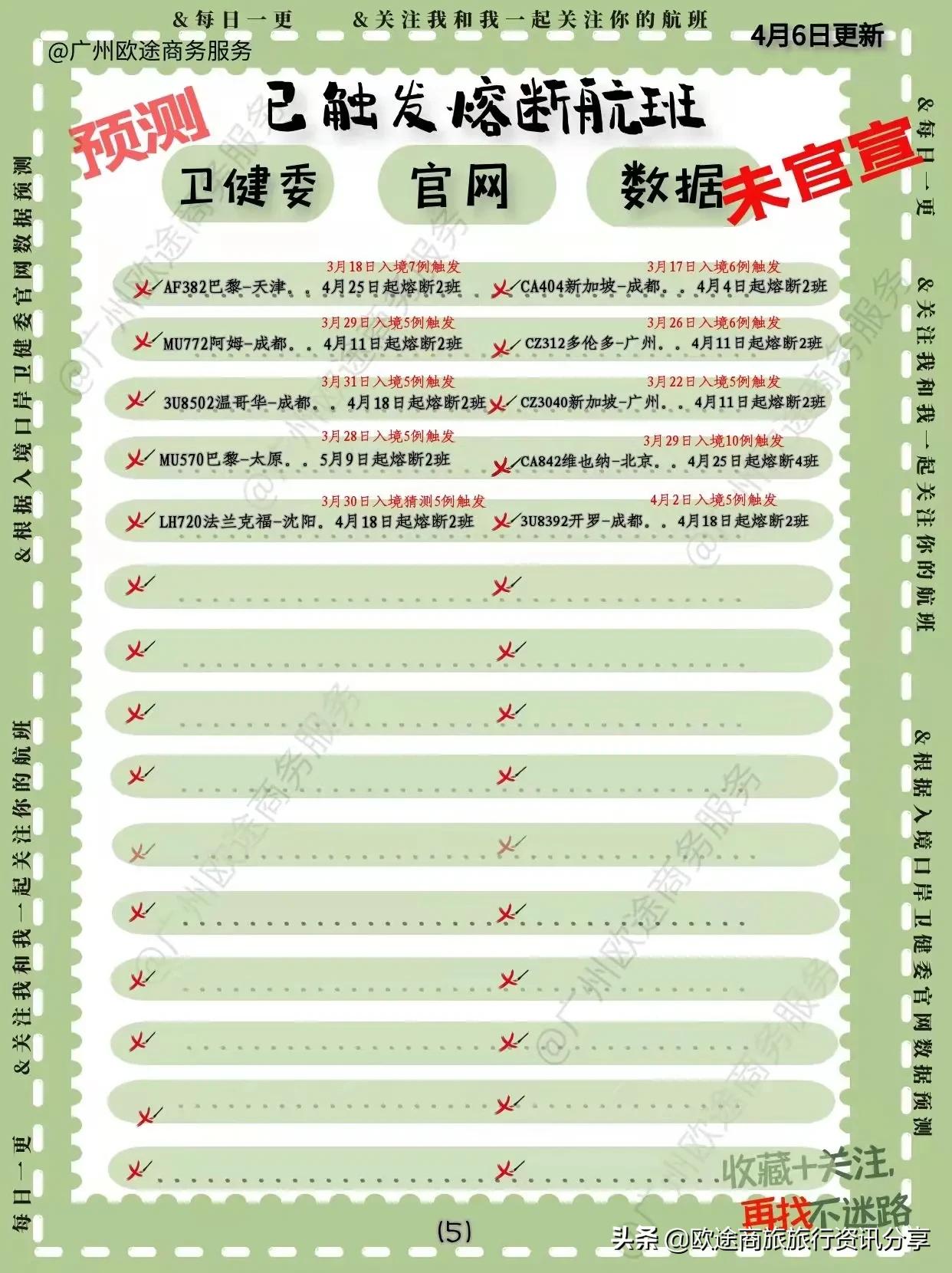 2022年国际航班熔断规则,2022年民航熔断的航班